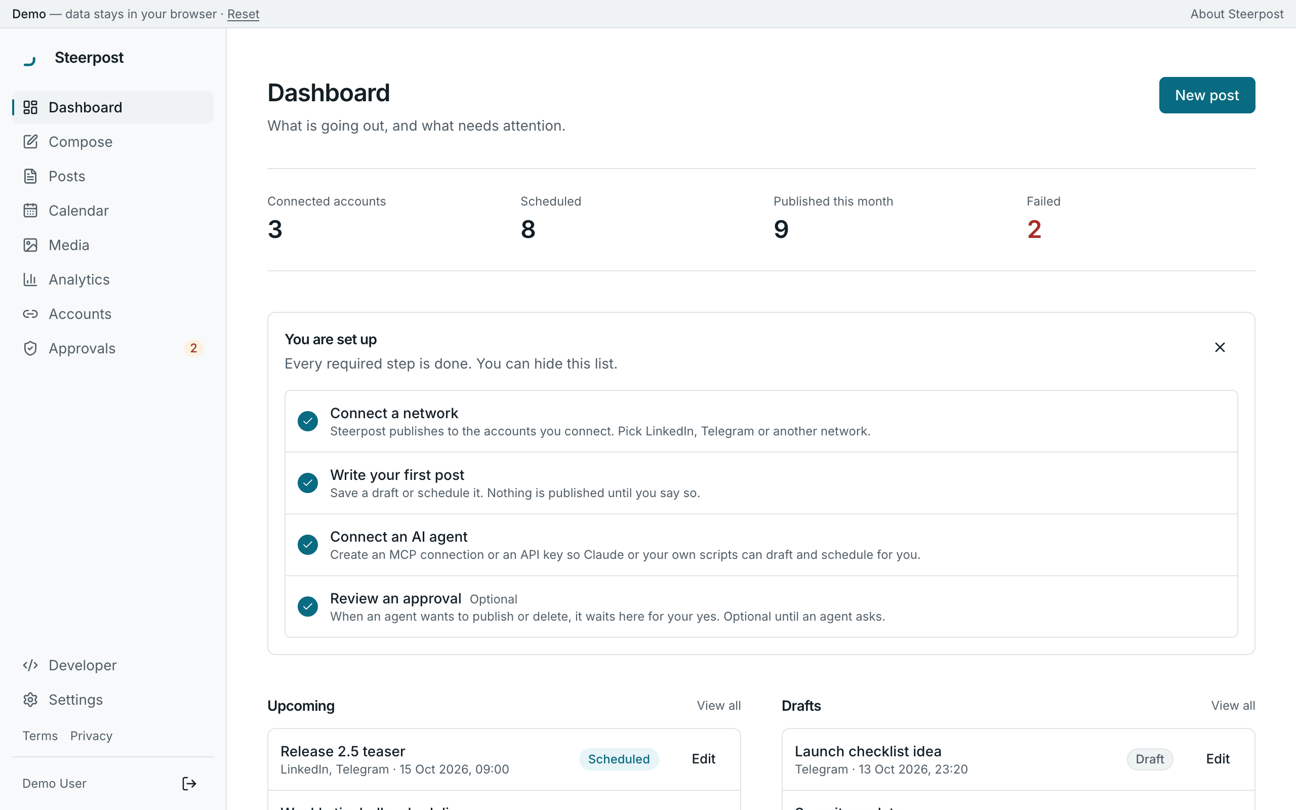 The Steerpost dashboard: connected accounts, scheduled and published counts, upcoming posts, drafts, recent posts and failures.